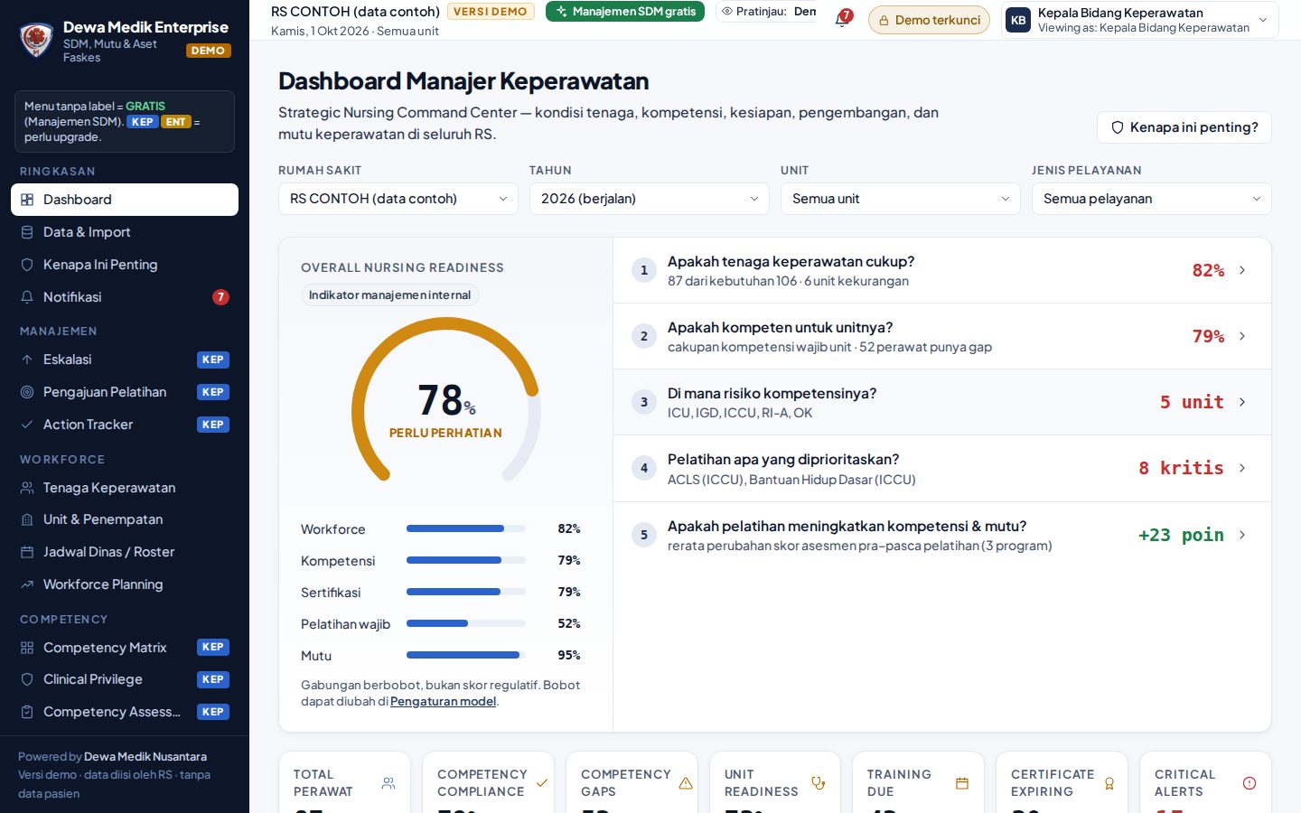 Tampilan Dashboard Dewa Medik Enterprise (data contoh)